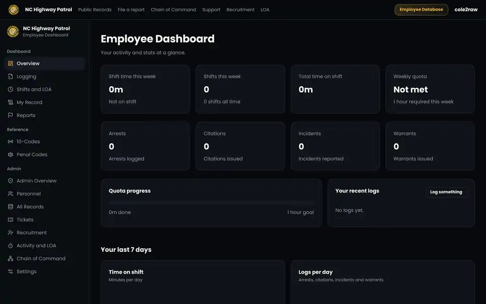 NC Highway Patrol employee dashboard with shift stats, quota progress and sidebar navigation